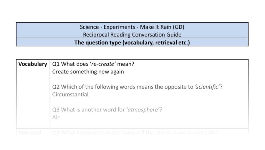 Reciprocal Reading Conversation - Make it Rain - UKS2