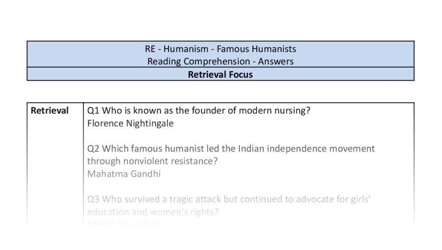 Reading Comprehension - Famous Humanists - Retrieval Focus