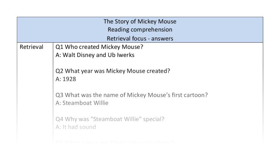 Reading comprehension - retrieval - Mickey Mouse