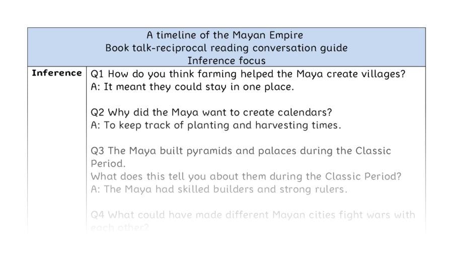 Reciprocal reading - inference - A timeline of the Mayan Empire