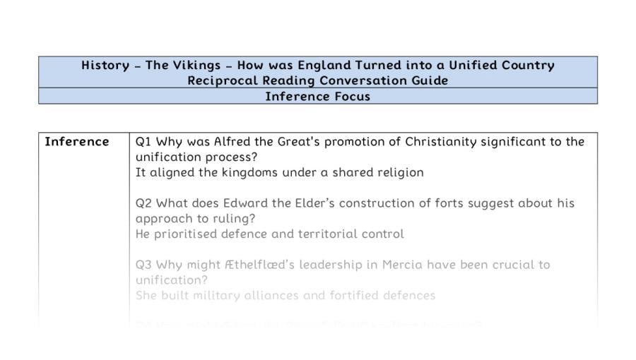 Reciprocal Reading Conversation - How was England Turned into a Unified Country - Inference Focus