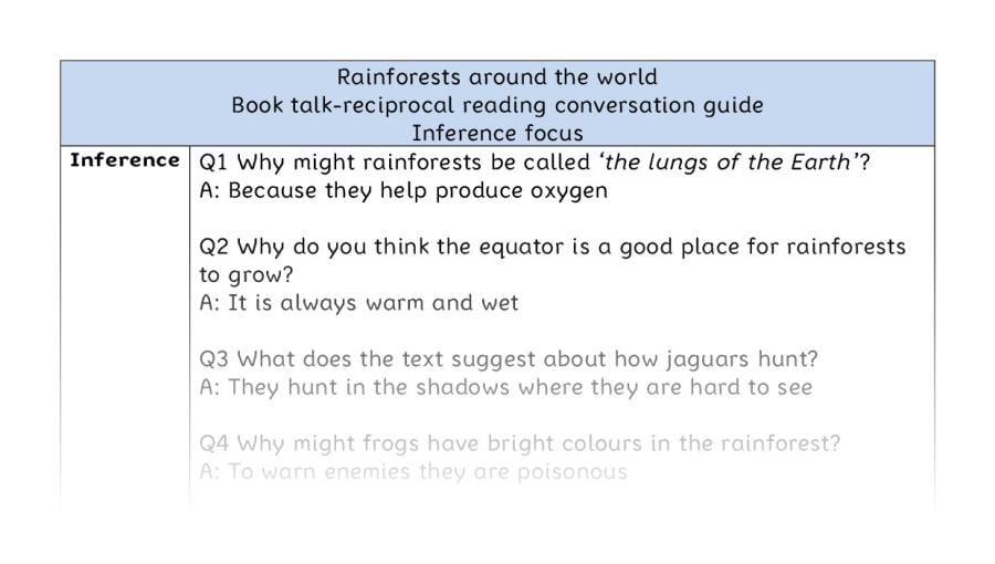 Reciprocal reading - inference - Rainforests around the world