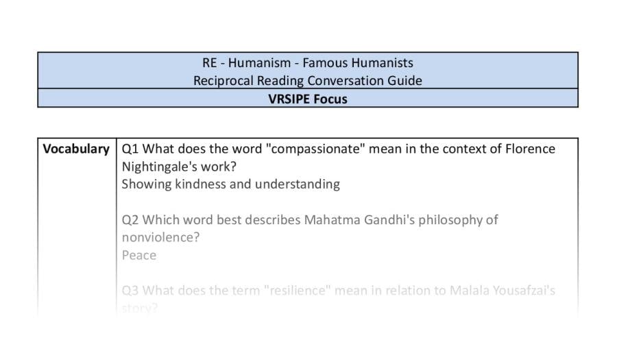 Reciprocal Reading Conversation - Famous Humanists - VRSIPE Focus