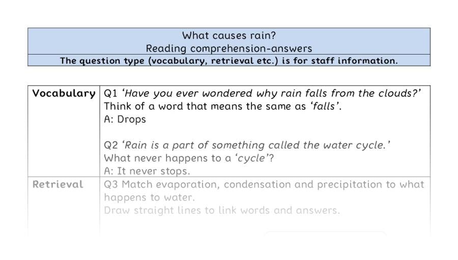 Reading comprehension-VRSIPE-What causes rain - answers