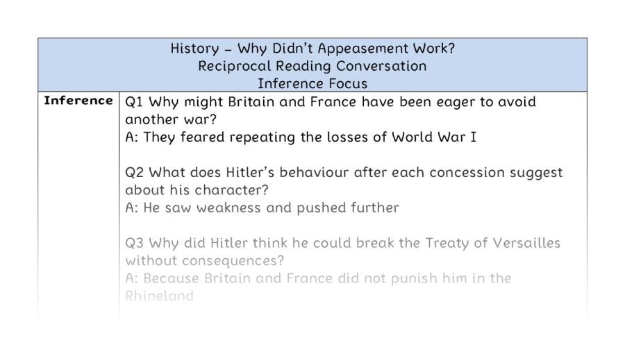 Why Didnt Appeasement Work - Reciprocal Reading Conversation - Inference Focus