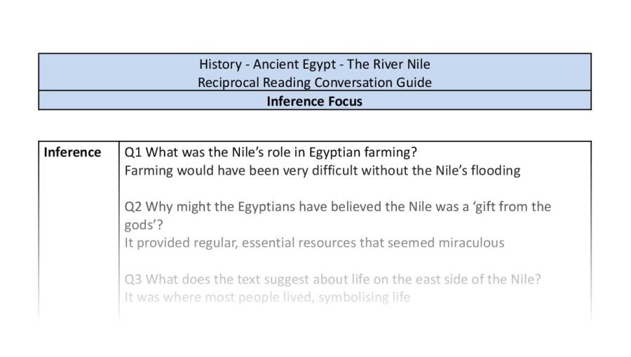 Reciprocal Reading Conversation - The River Nile - Inference Focus