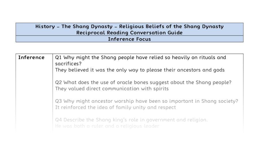 Reciprocal Reading Conversation - Religious Beliefs of the Shang Dynasty - Inference Focus