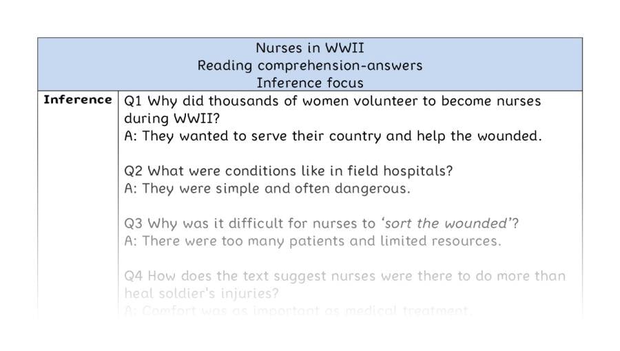 Reading comprehension - inference - Nurses in WWII - answers