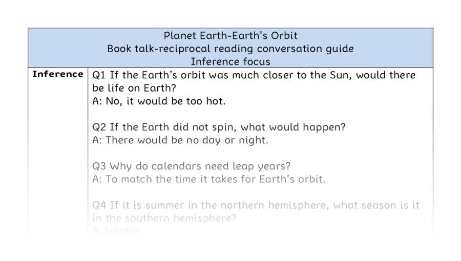Reciprocal reading - inference - Planet Earth-Earths Orbit