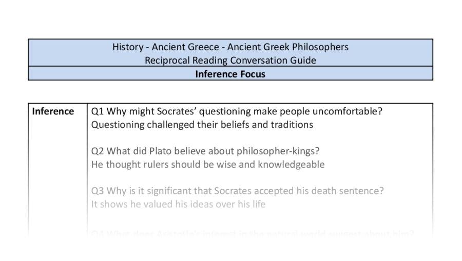 Reciprocal Reading Conversation - Ancient Greek Philosophers - Inference Focus