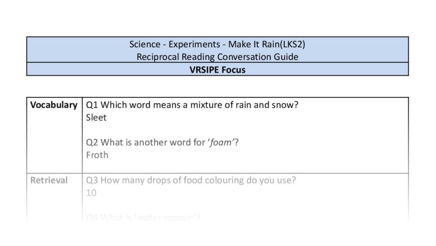 Reciprocal Reading Conversation - Make it Rain - Highlight Series 1