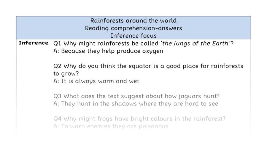 Reading comprehension - inference - Rainforests around the world - answers