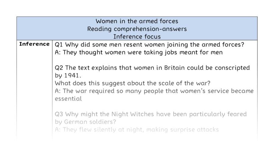 Reading comprehension - inference - Women in the armed forces - answers
