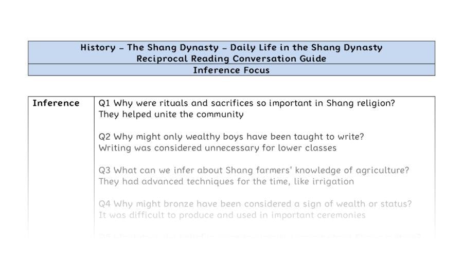 Reciprocal Reading Conversation - Daily Life in the Shang Dynasty - Inference Focus