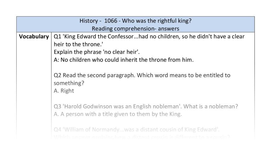 Reading comprehension - vocabulary - 1066 who was the rightful king