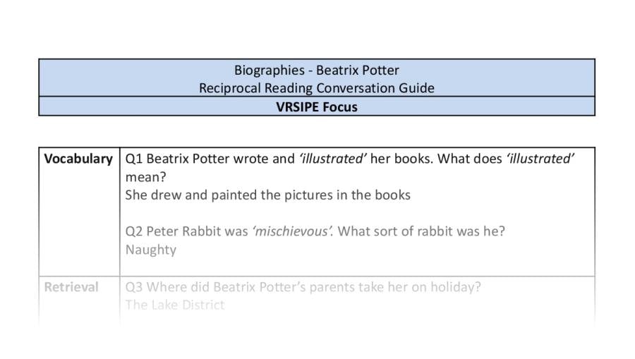 Reciprocal Reading Conversation - Beatrix Potter - Highlight Series 1 - VRSIPE Focus 1