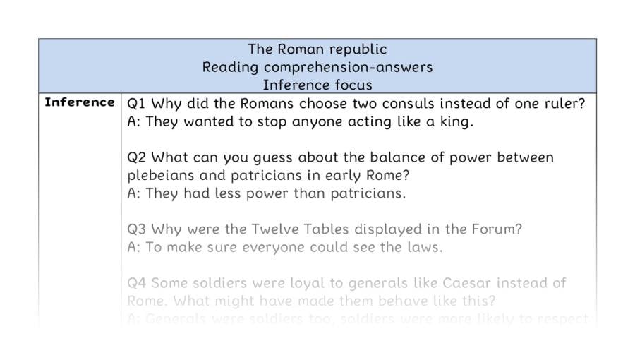 Reading comprehension - inference - The Roman republic - answers