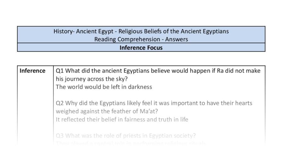 Reading Comprehension - Religious Beliefs of the Ancient Egyptians - Inference Focus