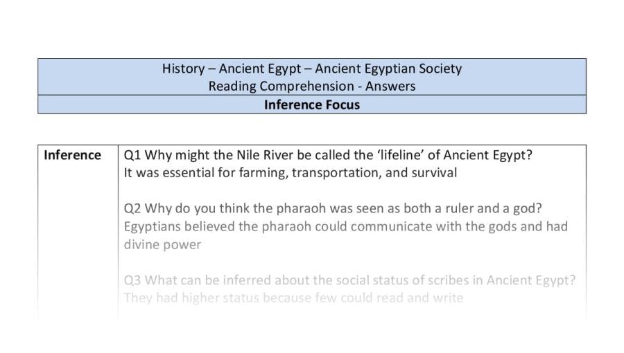 Reading Comprehension - Ancient Egyptian Society - Inference Focus