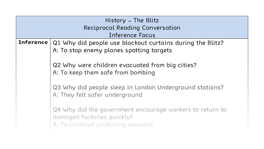 The Blitz - Reciprocal Reading Conversation - Inference Focus