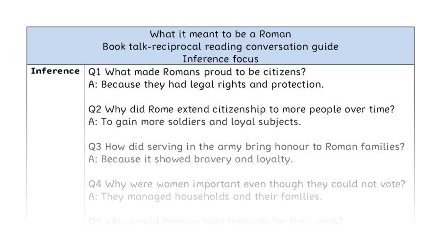 Reciprocal reading - inference - What it meant to be a Roman