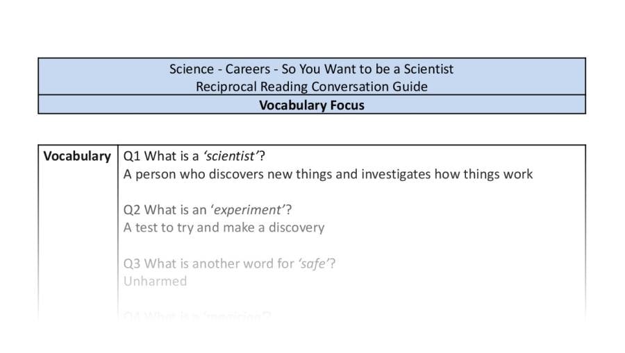 Reciprocal Reading Conversation - So You Want to be a Scientist - Highlight Series 1 - Vocabulary Focus
