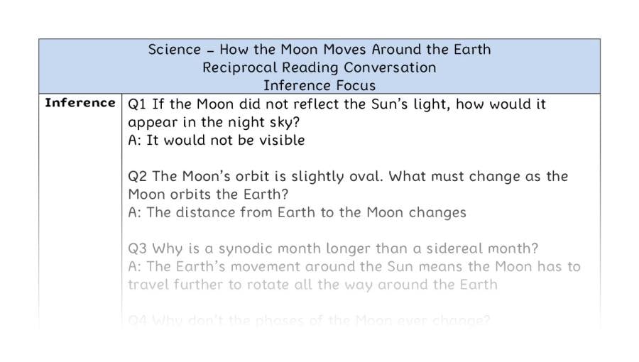 How the Moon Moves Around the Earth - Reciprocal Reading Conversation - Inference Focus
