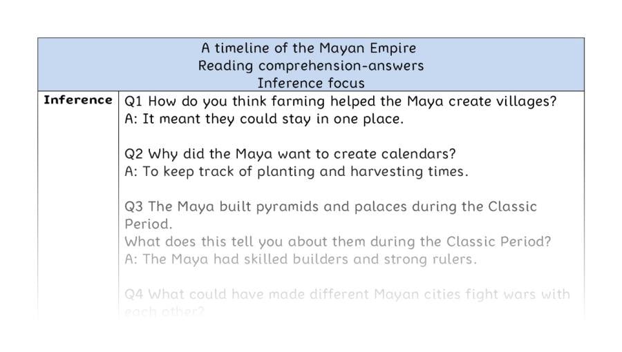 Reading comprehension - inference - A timeline of the Mayan Empire - answers