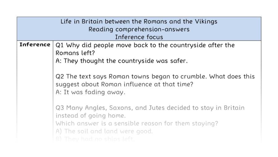 Reading comp-inference-Life in Britain between the Romans and the Vikings - answers