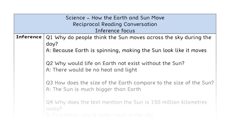 How the Earth and Sun Move - Reciprocal Reading Conversation - Inference Focus