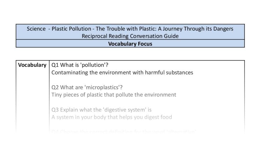 Reciprocal Reading Conversation - The Trouble with Plastic - Vocabulary Focus