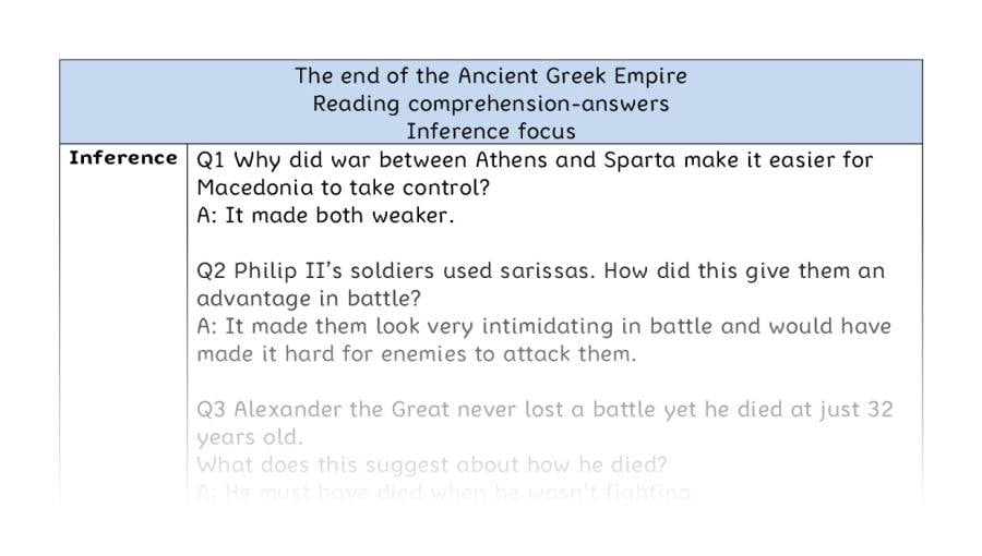 Reading comprehension - inference - The end of the Ancient Greek Empire - answers