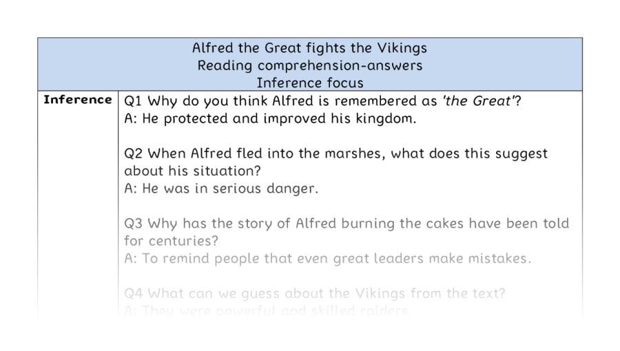 Reading comprehension - inference - Alfred the Great fights the Vikings - answers