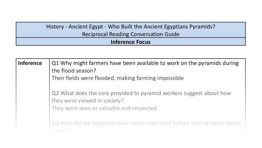 Reciprocal Reading Conversation - Who Built the Ancient Egyptians Pyramids - Inference Focus