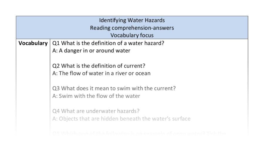 Reading comp-vocabulary-identifying water hazards