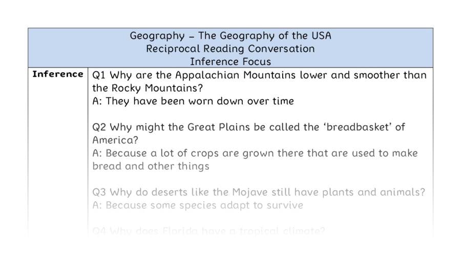 The Geography of the USA - Reciprocal Reading Conversation - Inference Focus