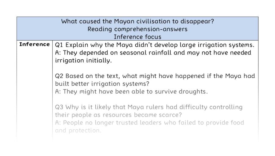 Comp-inference-What caused the Mayan civilisation to disappear - answers