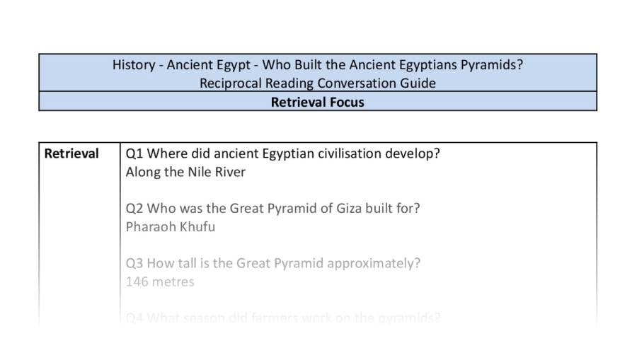 Reciprocal Reading Conversation - Who Built the Ancient Egyptians Pyramids - Retrieval Focus