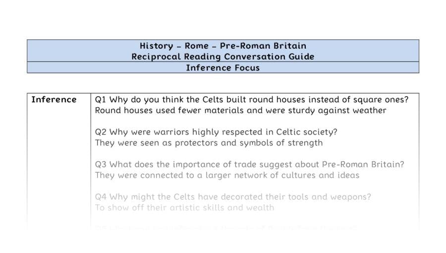 Reciprocal Reading Conversation - Pre Roman Britain - Inference Focus