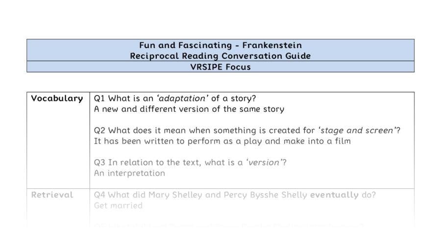 Reciprocal Reading Conversation - Frankenstein - UKS2 - VRSIPE