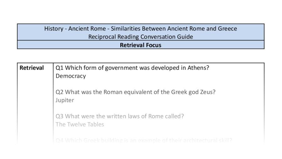 Reciprocal Reading Conversation - Similarities Between Ancient Rome and Greece - Retrieval Focus