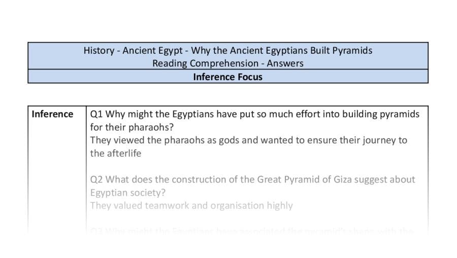 Reading Comprehension - Why The Ancient Egyptians Built Pyramids - Inference Focus Y6
