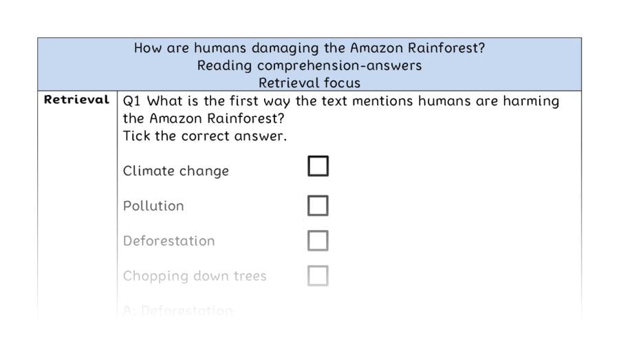 Reading comp-retrieval-How are humans damaging the Amazon Rainforest - answers