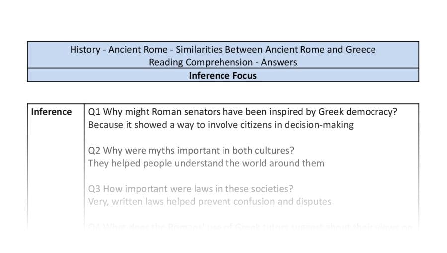 Reading Comprehension - Similarities Between Ancient Rome and Greece - Inference Focus