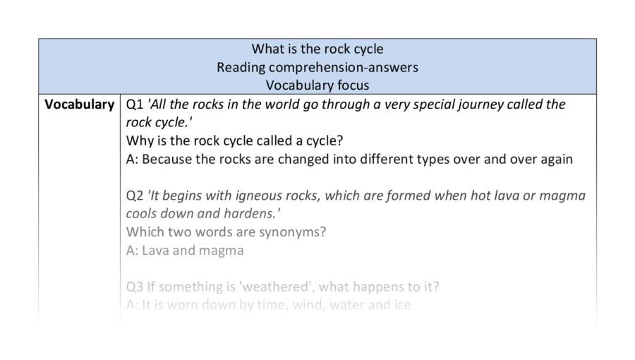 Reading comprehension - vocabulary - What is the rock cycle