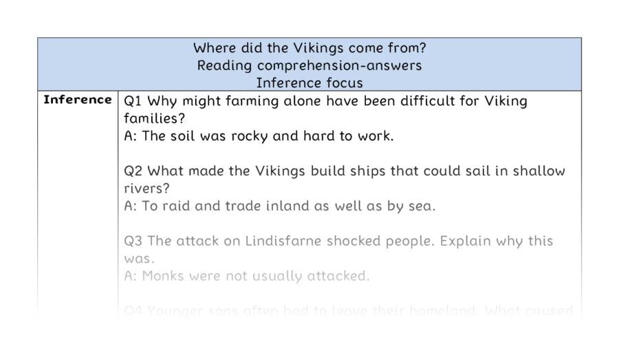 Reading comprehension - inference - Where did the Vikings come from - answers
