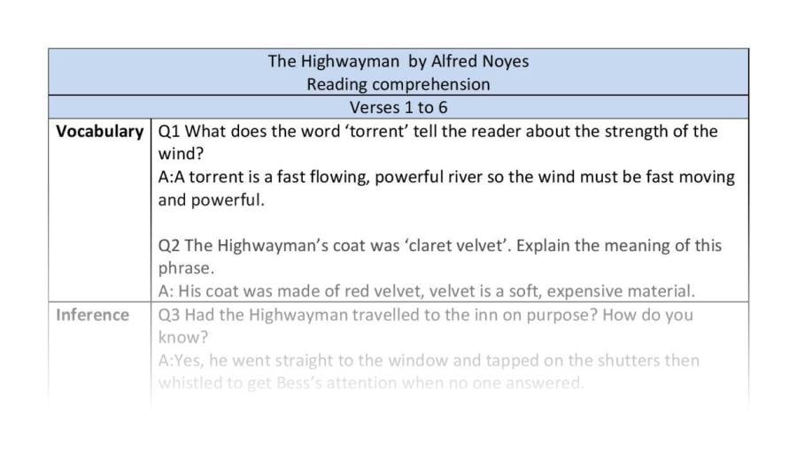 Reading comprehension - The Highwayman -verses 1 to 6