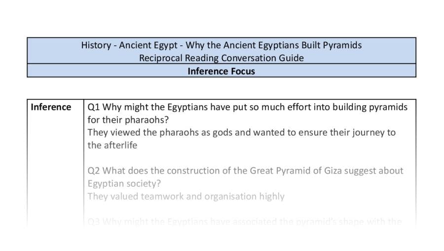 Reciprocal Reading Conversation - Why The Ancient Egyptians Built Pyramids - Inference Focus Y6