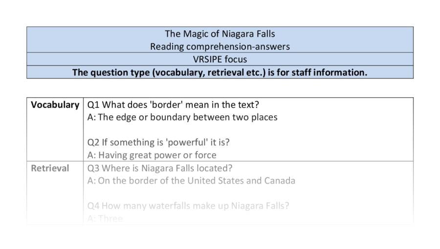 Reading comprehension -The Magic of Niagara Falls - VRSIPE - answers