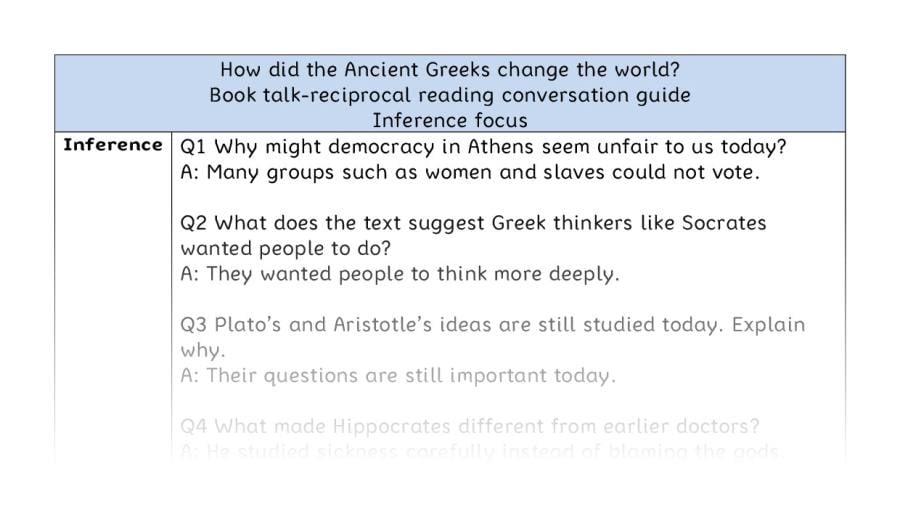 Reciprocal - inference-How did the ancient Greeks change the world